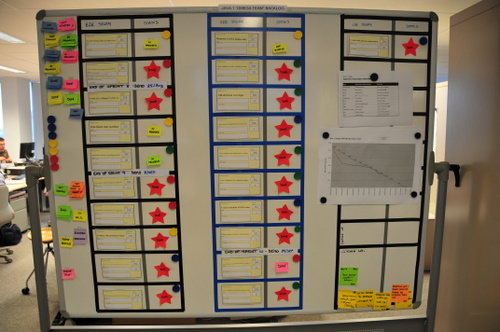 Scrumboard_Scrum_of_Scrums_2_small