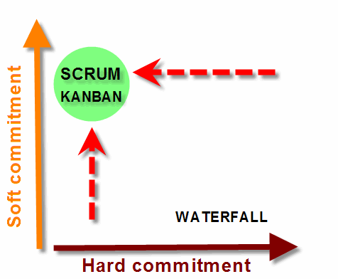 commitment_quadrants_3