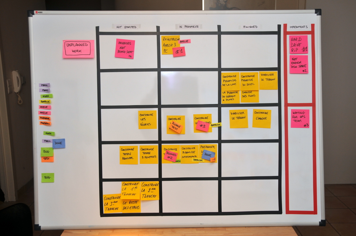 A finished scrum taskboard A finished scrum taskboard